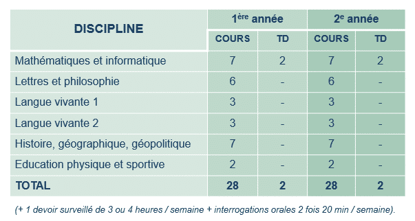 tableau matieres prepa ECG externat chavagnes nantes