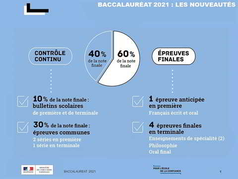 01 Photo reforme bac 1