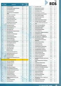 Classement major prepa ecg externat chavagnes nantes 2021 2