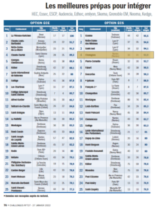 Palmares 3