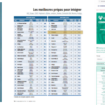 Classement Classe Préparatoire ECG 2021