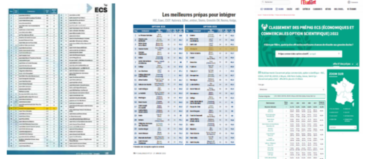 Lire la suite à propos de l’article Classement Classe Préparatoire ECG 2021