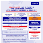Infographie – Mesures d’allègement du protocole sanitaire