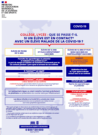 Lire la suite à propos de l’article Infographie – Mesures d’allègement du protocole sanitaire