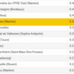 Classement MAJOR PREPA Classe Préparatoire ECG