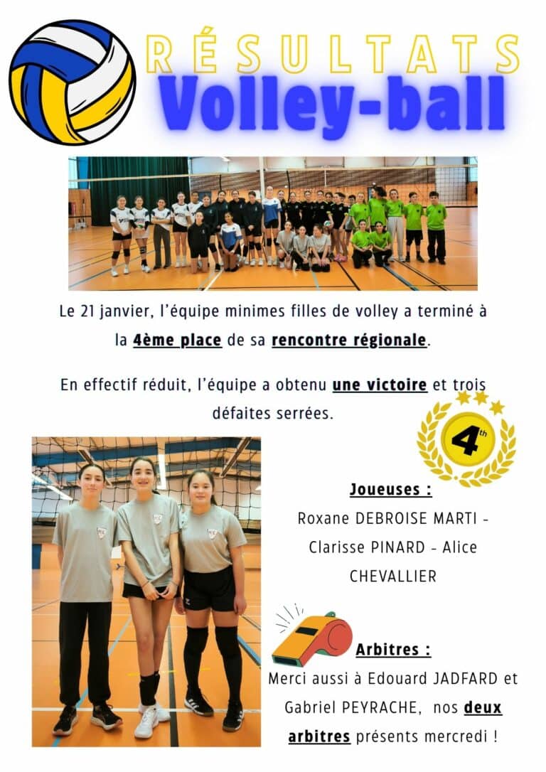 Lire la suite à propos de l’article Les minimes filles en compétition de volley