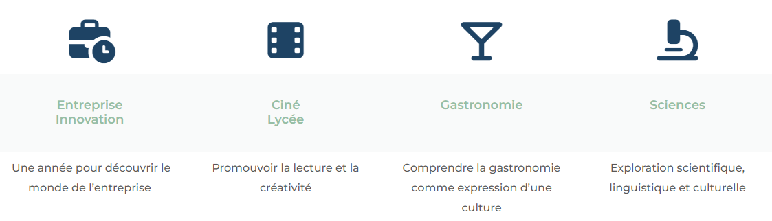 classe projet seconde 1